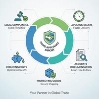 شرکت های ترخیص کار لوازم خانگی