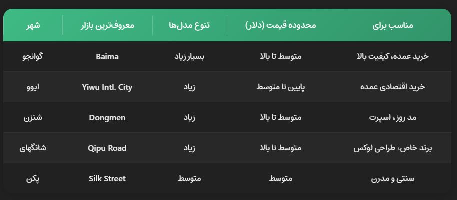 بهترین شهرهای خرید لباس در چین