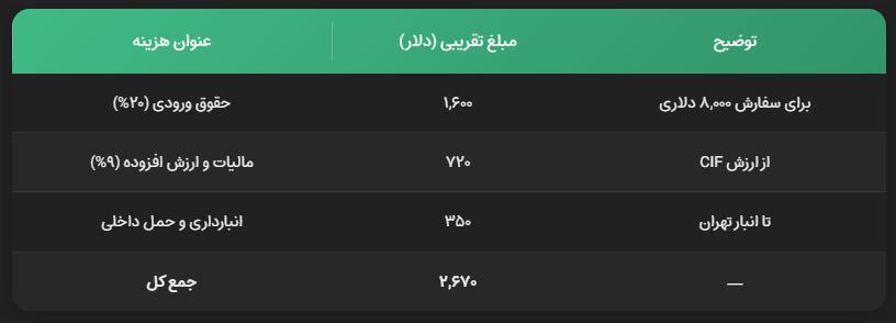 مراحل واردات لباس بچه گانه از چین