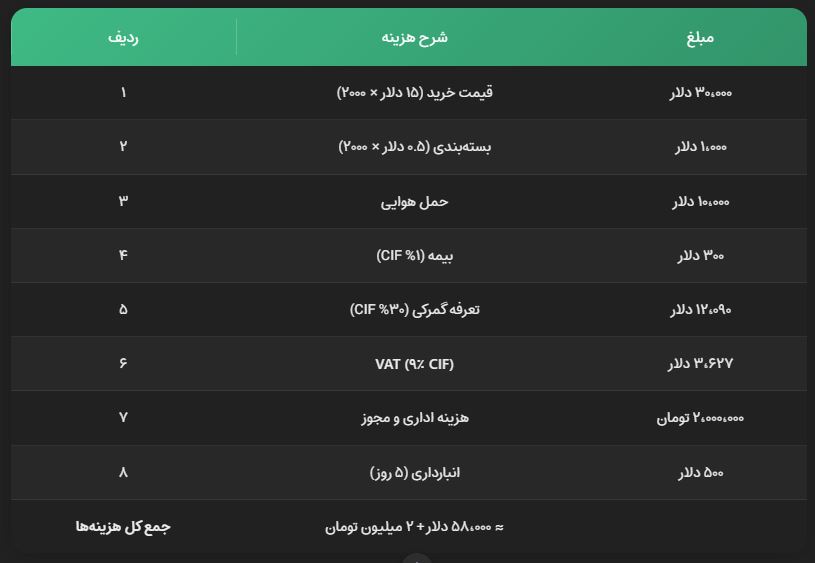 هزینه واردات لباس از چین