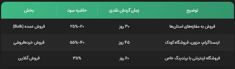 مراحل واردات لباس بچه گانه از چین