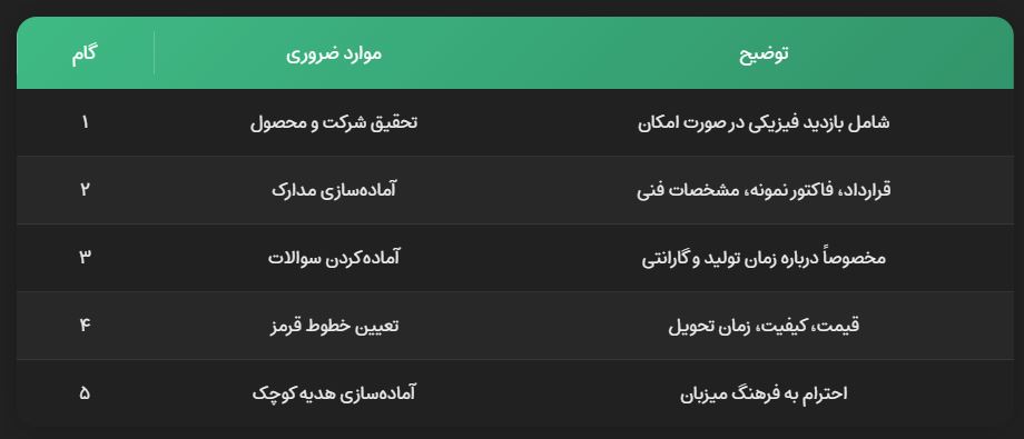 مذاکره با تامین کنندگان چینی