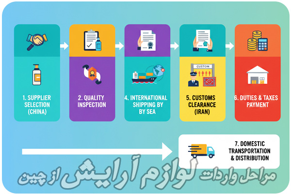 راهنمای جامع واردات لوازم آرایش از چین