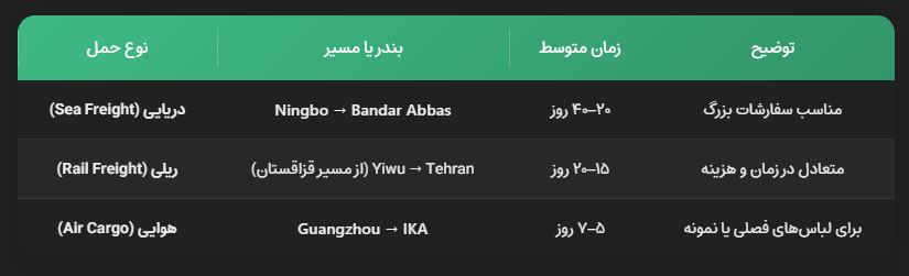 مراحل واردات لباس کودک از چین