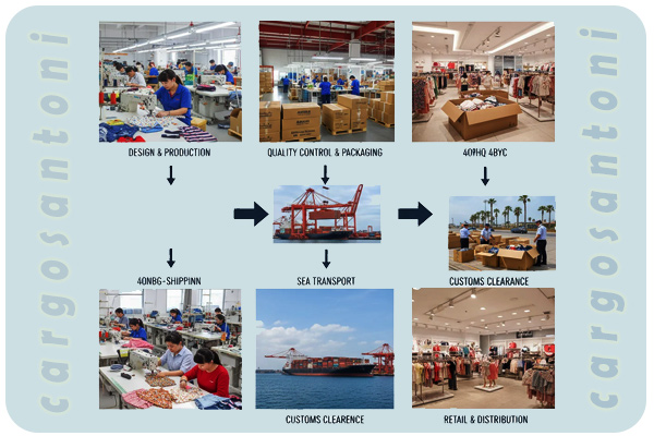 مراحل واردات پوشاک بچه از چین