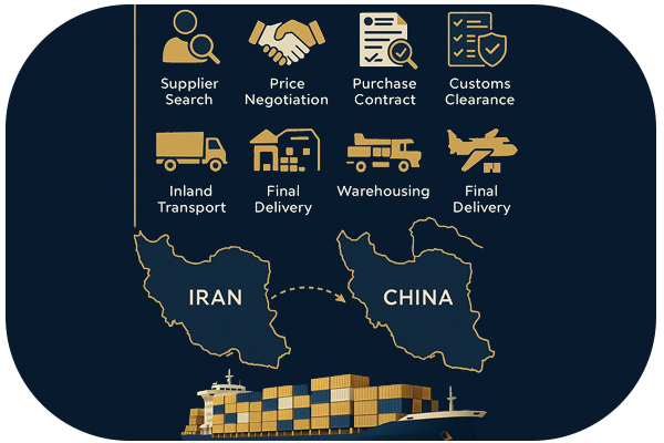 مراحل واردات کالا از چین