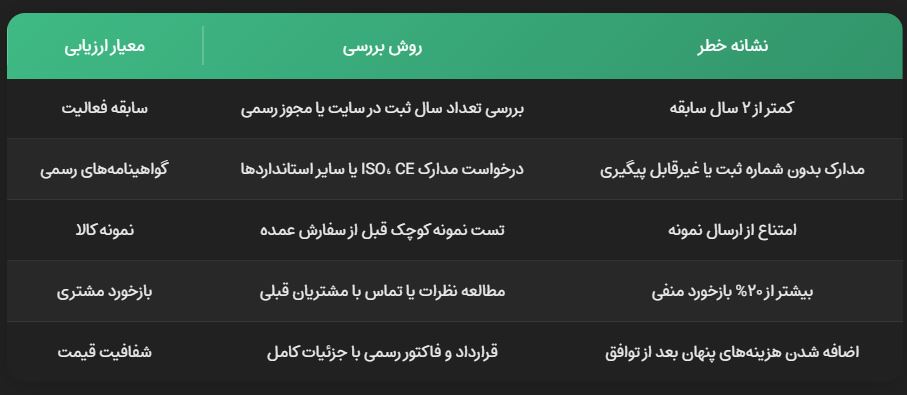 تامین کننده معتبر چینی