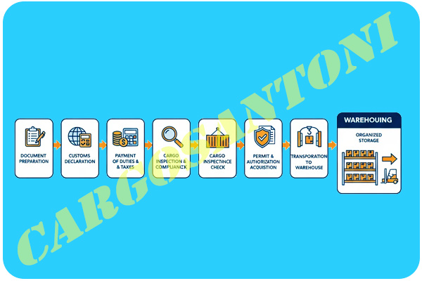 مراحل واردات لوازم خانگی از چین