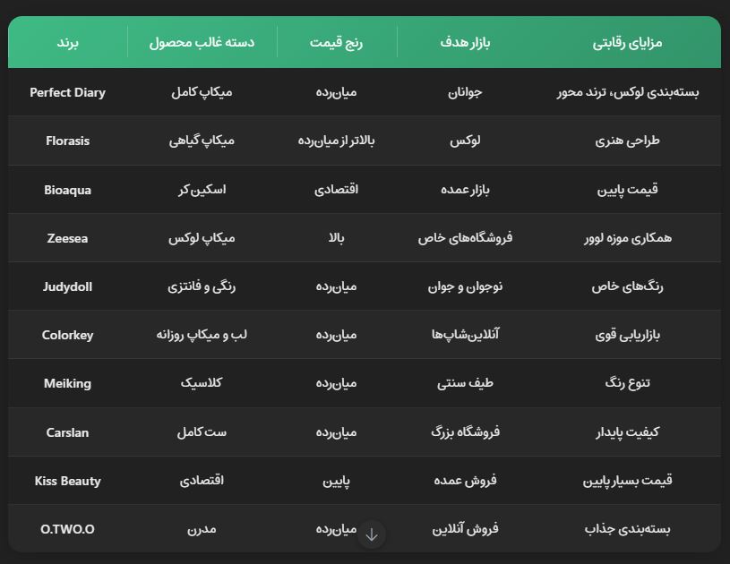 برترین لوازم آرایشی چینی