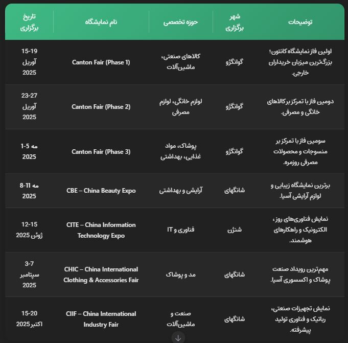 جدول نمایشگاه 2025
