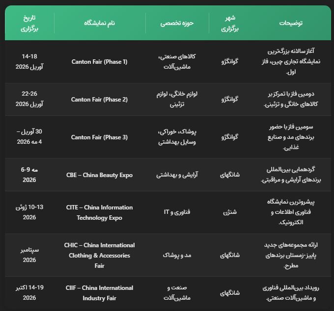 جدول نمایشگاه 2026