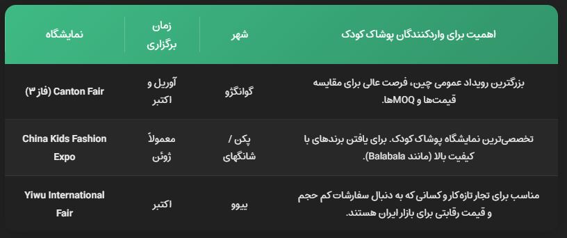تامین کننده لباس کودک در چین