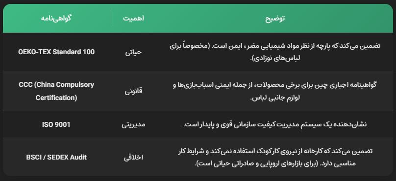 تامین کننده لباس کودک در چین