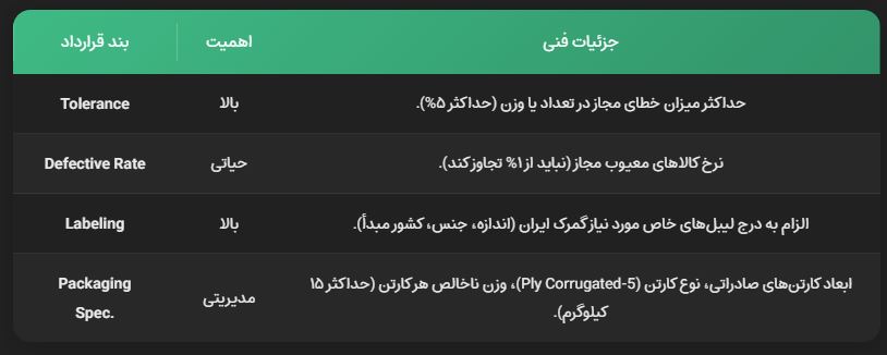 تامین کننده لباس کودک در چین