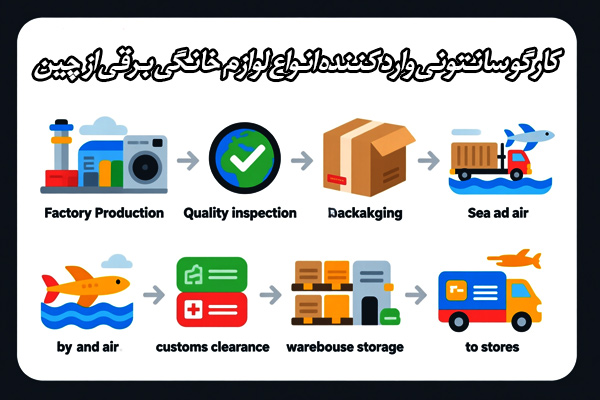 ترخیص لوازم برقی از چین