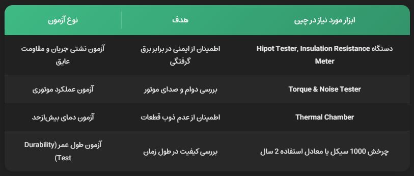 واردات لوازم خانگی از چین