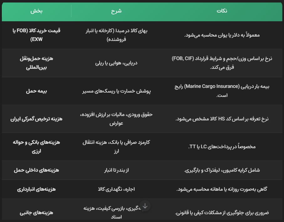 واردات کالا از چین