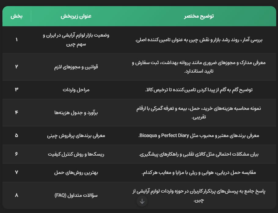 جدول هزینه واردات لوازم آرایش