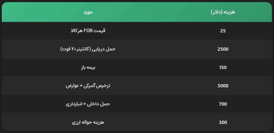 واردات کالا از چین