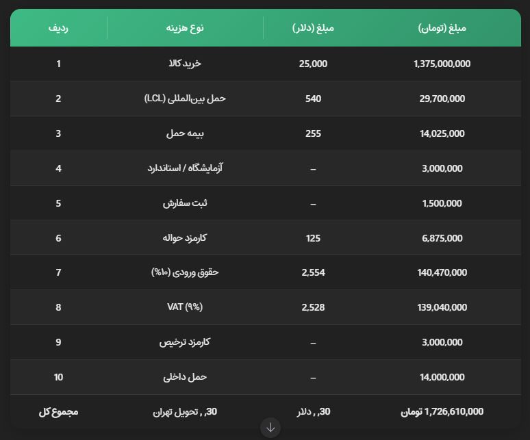 جدول هزینه واردات از چین