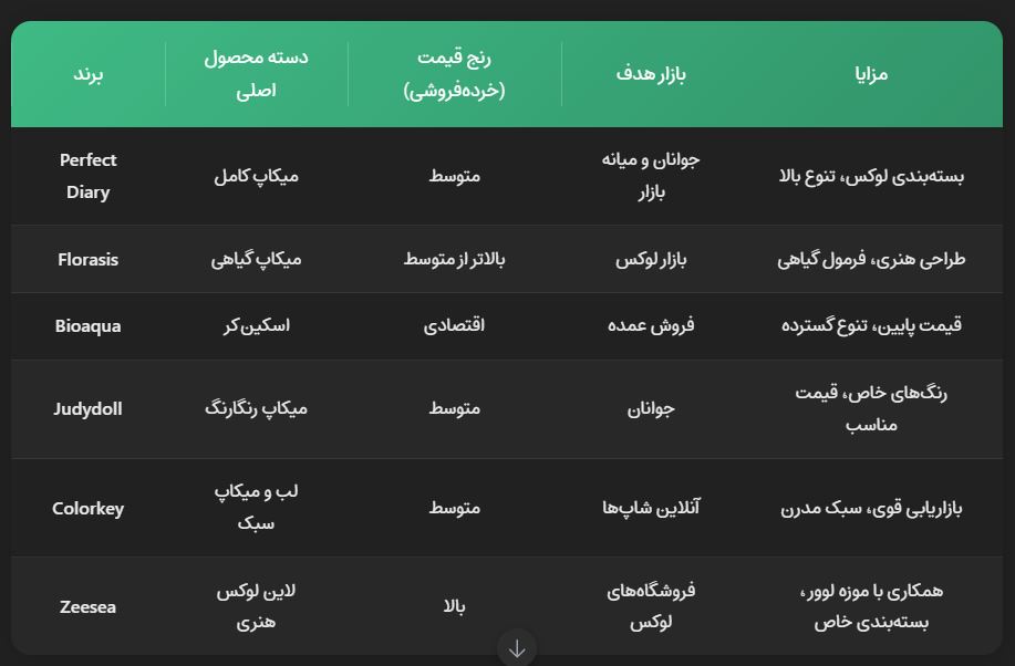 ترندترین لوازم آرایش چینی