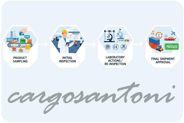 مراحل واردات لوازم خانگی از چین