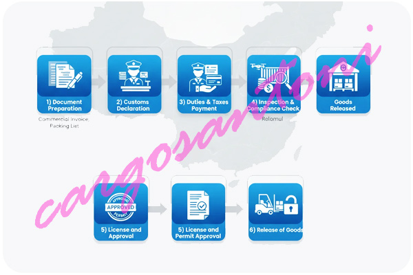 مراحل واردات لوازم خانگی از چین
