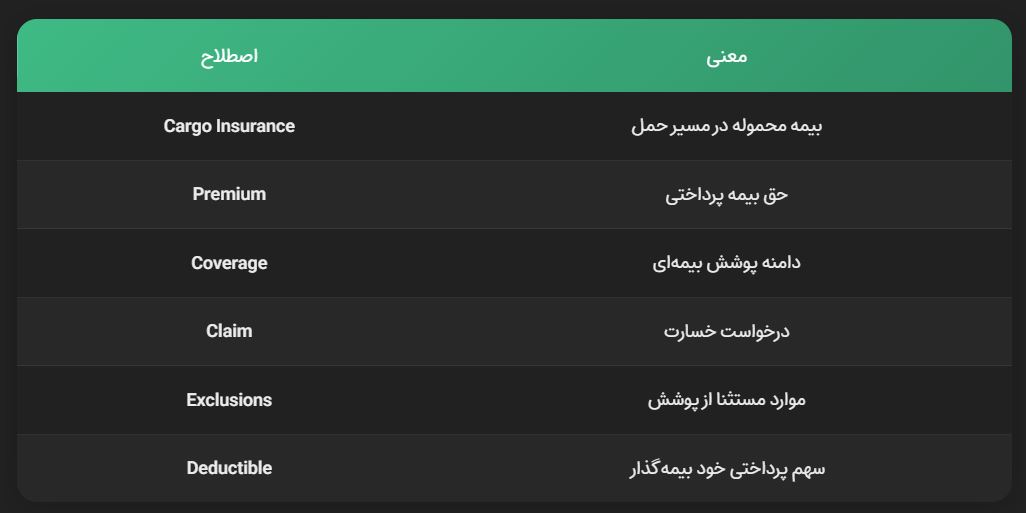 بیمه کالای وارداتی از چین